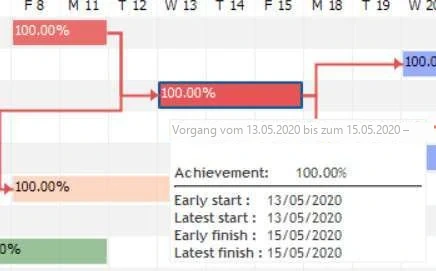 Visual Planning 10 - Klicken Sie dazu mit der rechten Maustaste auf die Kopfzeile der Ansicht > Kontextmenü > In MS Project exportieren. - Abbildung 1
