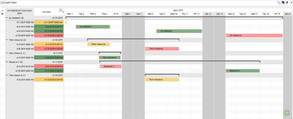 Visual Planning 10 - Gantt-Vorgänge-Ansicht