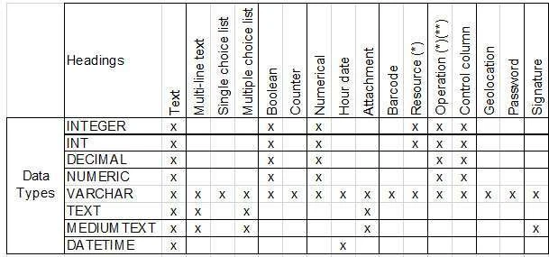 Visual Planning 10 - Datentypen - Abbildung 1