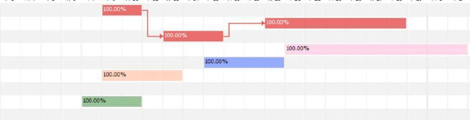 Visual Planning 10 - Menü > Kritischer Pfad. - Abbildung 2