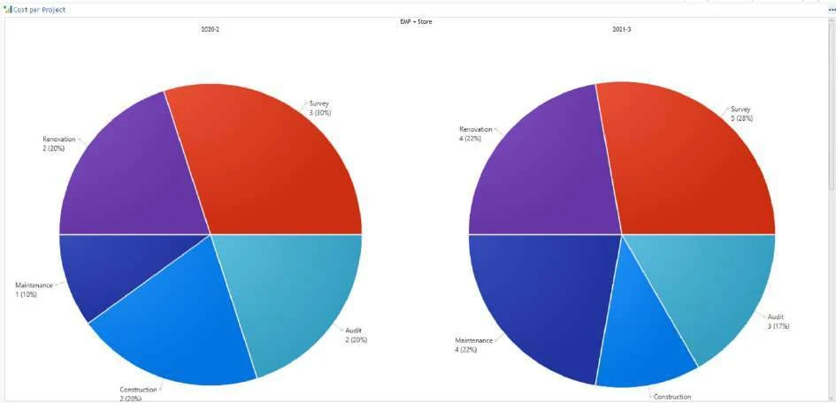 Visual Planning 10 - Wichtig