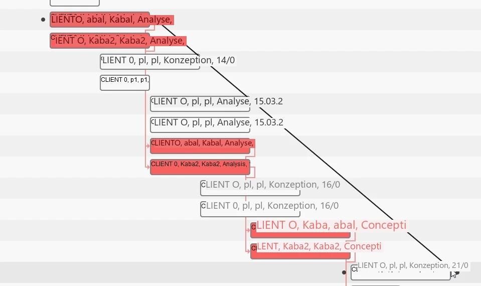 Visual Planning 10 - LINKS BEARBEITEN - Abbildung 1