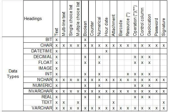 Visual Planning 10 - Datentypen - Abbildung 1
