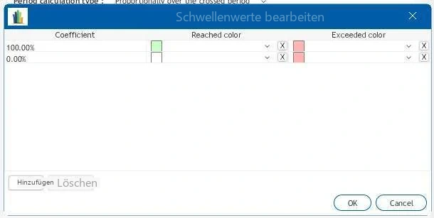 Visual Planning 10 - Schwellenwerte