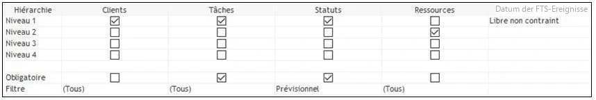 Visual Planning 10 - „PUT“- UND „POST“-ANFRAGEN – Fortsetzung - Abbildung 2