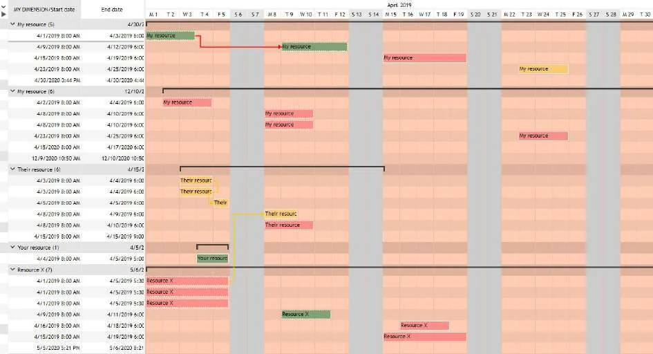 Visual Planning 10 - Gantt-Vorgangsansicht: Anzeigeeinstellungen