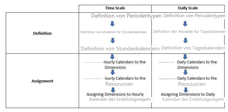 Visual Planning 10 - AUFBAU: KALENDER