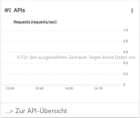 Visual Planning 10 - Geolokalisierung - Abbildung 2
