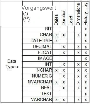 Visual Planning 10 - Datentypen - Abbildung 2