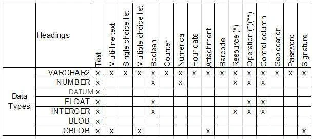 Visual Planning 10 - UNIQUEIDENTIFIER, BINARY, VARBINARY, XML - Abbildung 1
