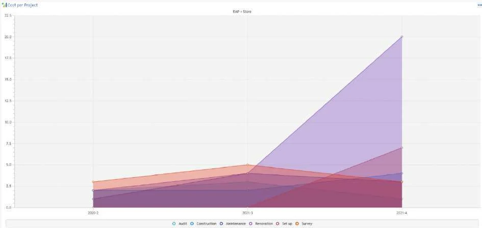 Visual Planning 10 - Ansicht „Vorgangsbericht“: Anzeigeeinstellungen - Abbildung 1