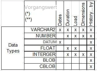 Visual Planning 10 - UNIQUEIDENTIFIER, BINARY, VARBINARY, XML - Abbildung 2
