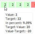 Visual Planning 10 - Tooltip zu den Rubriken - Abbildung 1