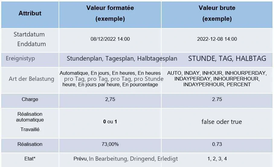 Visual Planning 10 - WebServices API REST, Version 2: API-Anfragen einrichten