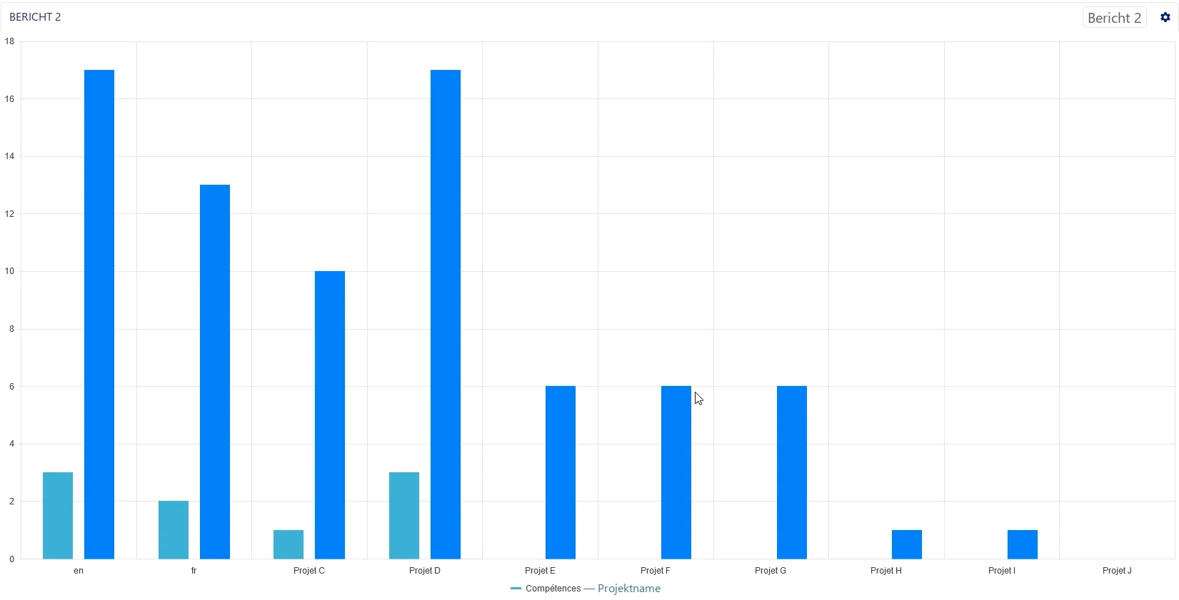 Visual Planning 10 - VPPORTAL: VERWENDUNG EINER VORLAGE FÜR EINEN VORGANGSBERICHT - Abbildung 2