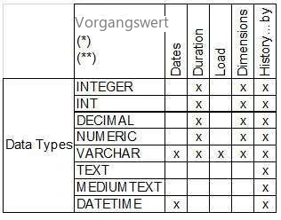 Visual Planning 10 - Datentypen - Abbildung 2