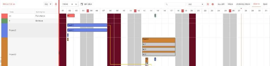 Visual Planning 10 - Rubriken und Eigenschaften, die in der Planung nicht sichtbar sind, werden nicht berücksichtigt, um - Abbildung 2